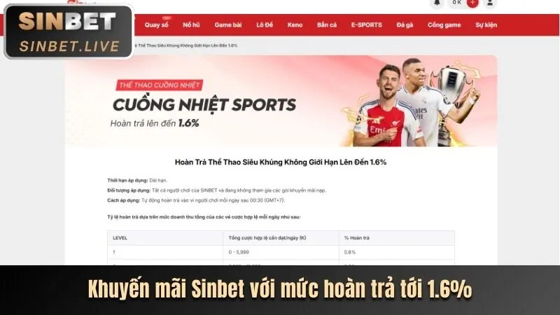 Tin tức và khuyến mãi XIN88